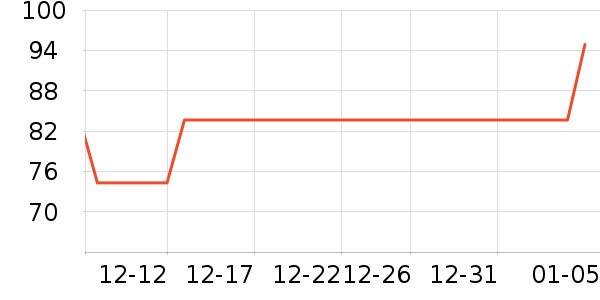 ���߼ҵ�̺/�ص���ʷ�۸�