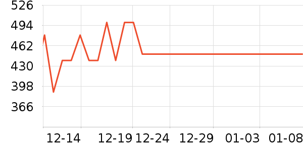 ��ڰ���/��������ʷ�۸�