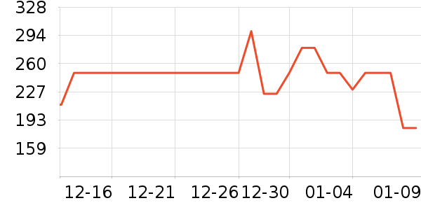 �������������ʷ�۸�