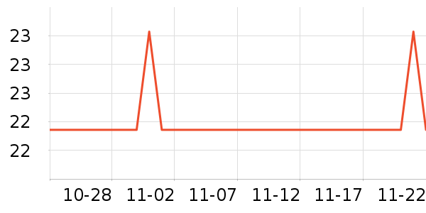 ��˹�������ֻ������ʷ�۸�