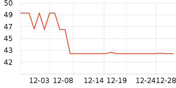 ���˴ﵶ����ʷ�۸�