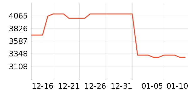 �����յ���ʷ�۸�