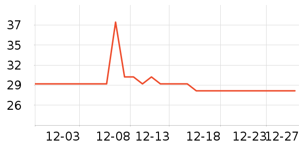 ũ��ɭ���/������ʷ�۸�