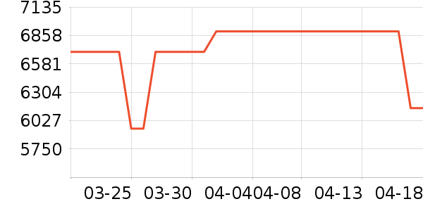 ����ϴ�»���ʷ�۸�