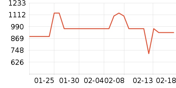 �����Ż�����װ��ʷ�۸�