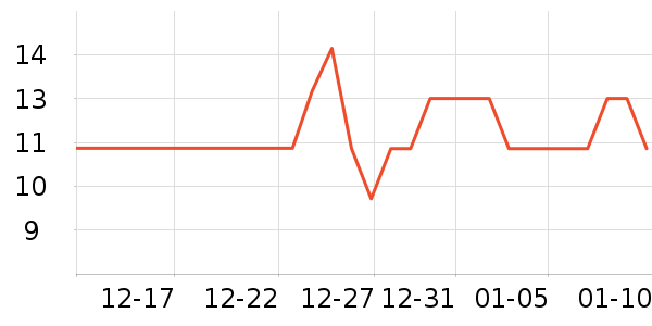 ���ؼ��������ʷ�۸�