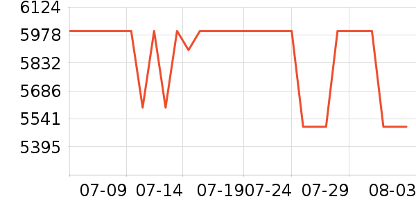 ���������ʷ�۸�