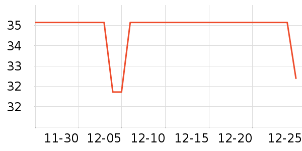 ʮ�µ����ϱ��ɻ���ʷ�۸�