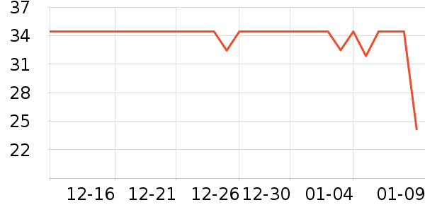 ʮ�µ����ϱ��ɻ���ʷ�۸�