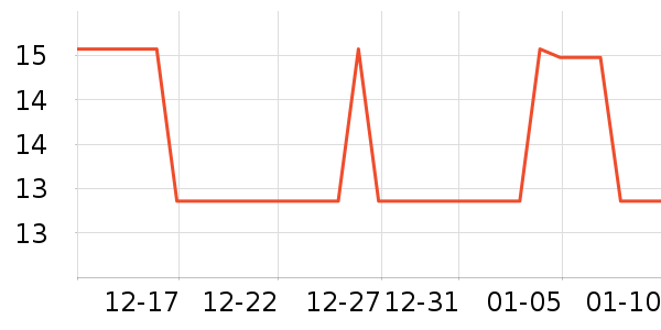 �����������޸���ʷ�۸�