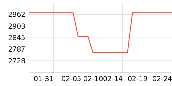 ����֮Կ������װ��ʷ�۸�
