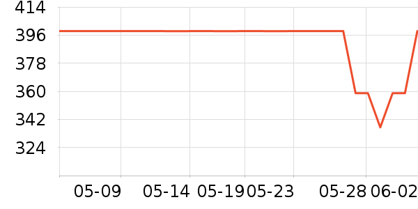 ����ͷ��ʽ������ʷ�۸�