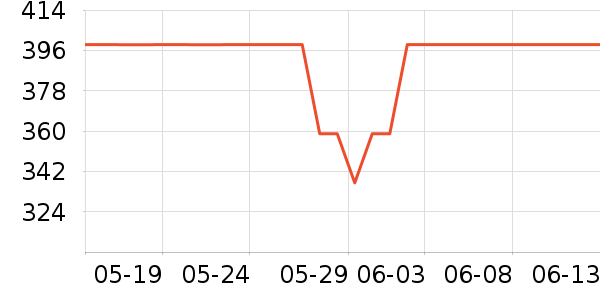 ����ͷ��ʽ������ʷ�۸�