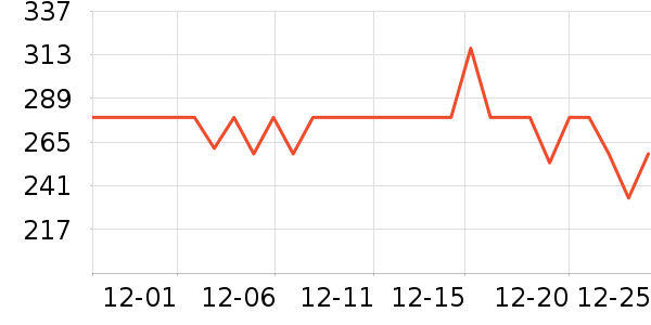 ţ���ѧ˫�����ʷ�۸�