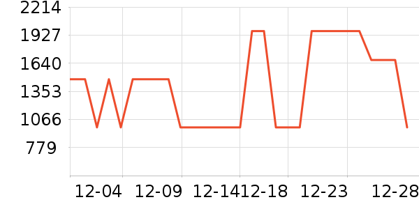 ˹ŵ��������ʷ�۸�