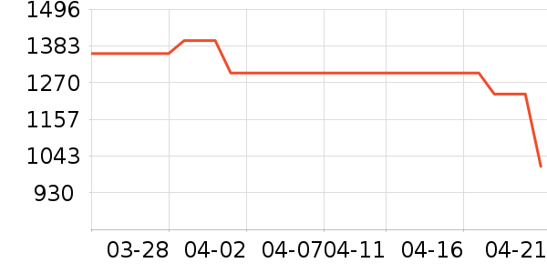 �������̻���ʷ�۸�