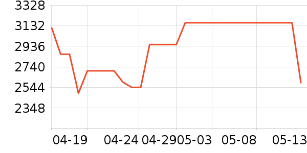 HR�����Ȼ�����װ��ʷ�۸�