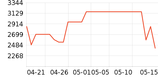 HR�����Ȼ�����װ��ʷ�۸�