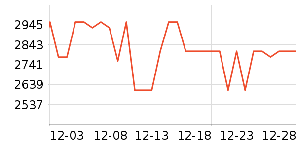 HR�����Ȼ�����װ��ʷ�۸�