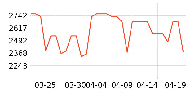 HR�����Ȼ�����װ��ʷ�۸�