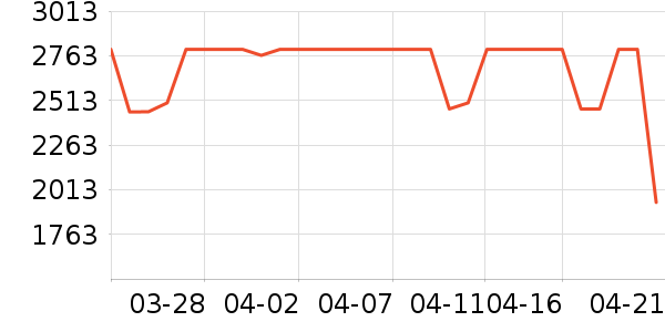 ����ϴ�»���ʷ�۸�