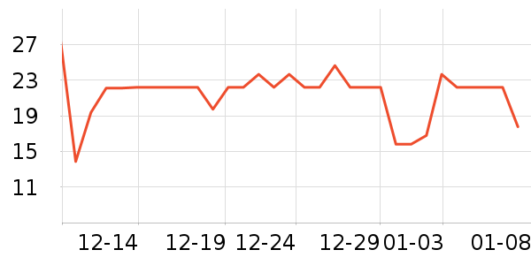 ��ʱ����������ˮ����ʷ�۸�