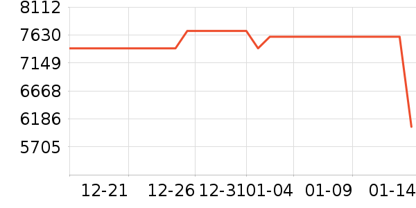 ���ܵ���/΢�������ʷ�۸�