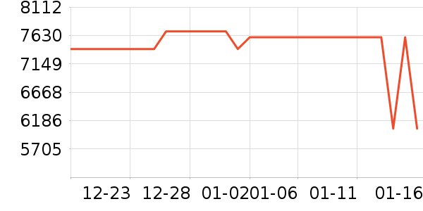 ���ܵ���/΢�������ʷ�۸�