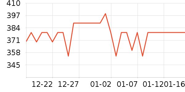 ҽ����е����������е��ʷ�۸�