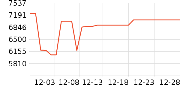 �῵����/΢�������ʷ�۸�