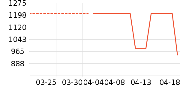 �����¡�������/������ʷ�۸�