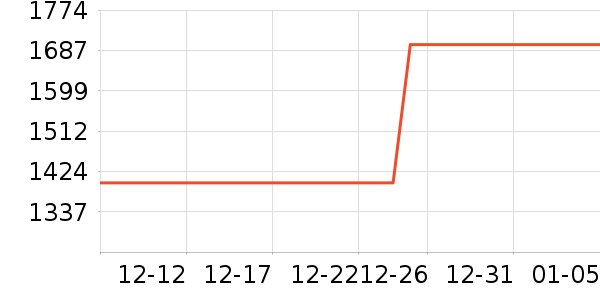 ���õ綯���г���ʷ�۸�