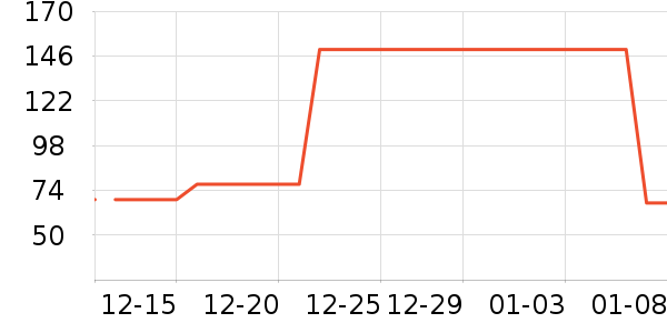 ��ͯ������ʷ�۸�