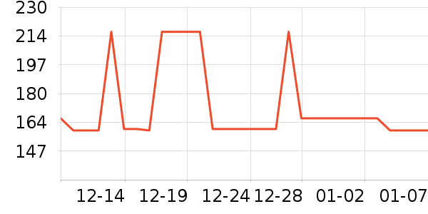 ��ƽ��ҵ�����ʷ�۸�