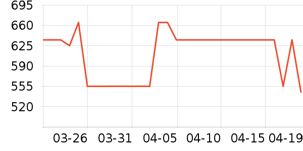 ���ù�ҵƷ��ʷ�۸�