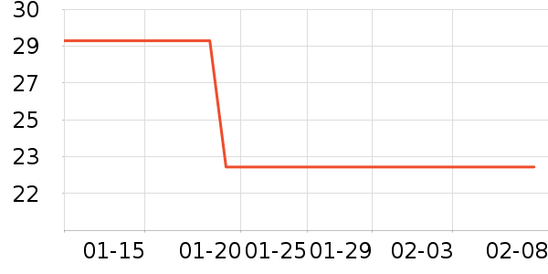 �������/������ʷ�۸�