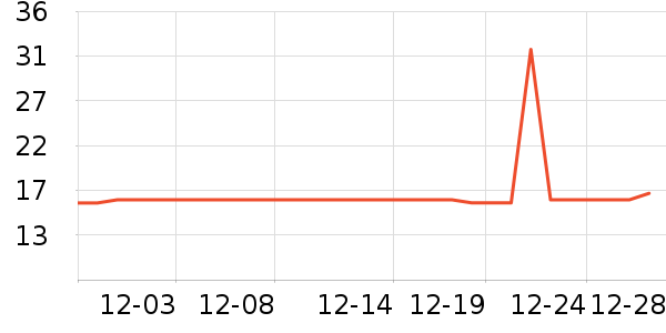 �Ź�������ʷ�۸�