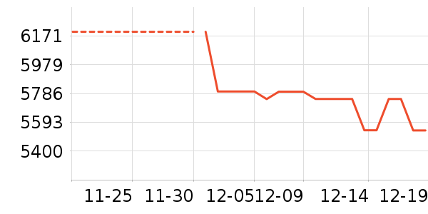 ������ʷ�۸�