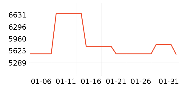 ��������/������ʷ�۸�