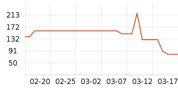 ���ĳ�������ʷ�۸�