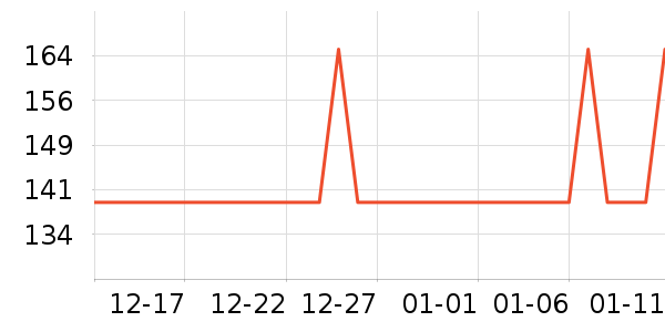 ���ĳ�������ʷ�۸�