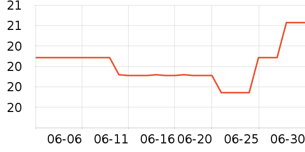 ����/�̲�/������ʷ�۸�