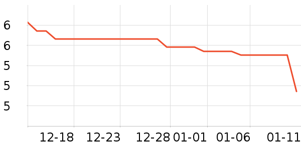 Ҷ������ʷ�۸�