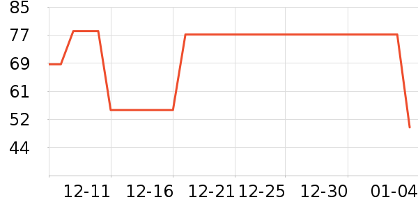 �廪��ѧ������������ʷ�۸�