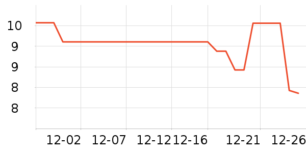 ̫����๤����ʷ�۸�