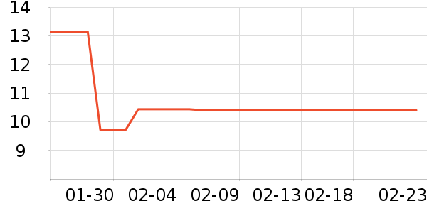 �����̳���������ʷ�۸�