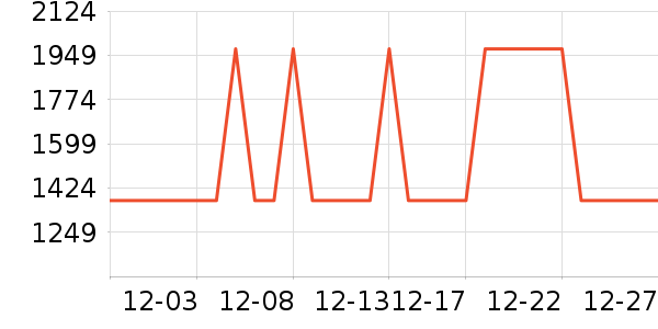 ����ϴ�»���ʷ�۸�