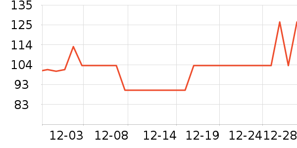 �����ͶӰ�����ʷ�۸�