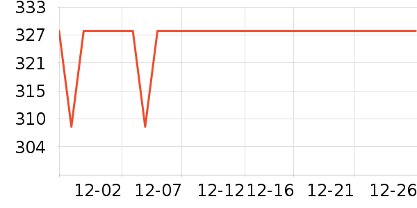 ��Ũ�ղ;���װ��ʷ�۸�