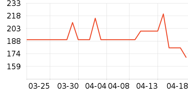 ���������п���ʷ�۸�